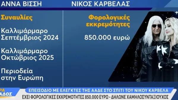 Φορολογικοί έλεγχοι για Άννα Βίσση και Νίκο Καρβέλα από την ΑΑΔΕ