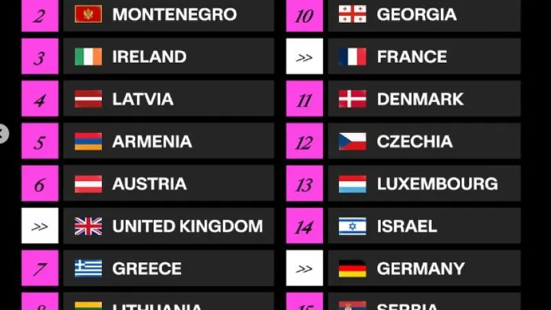 Eurovision 2025: Σε ποια θέση εμφανίζεται απόψε η Klavdia – Τα φαβορί για πρόκριση στον τελικό