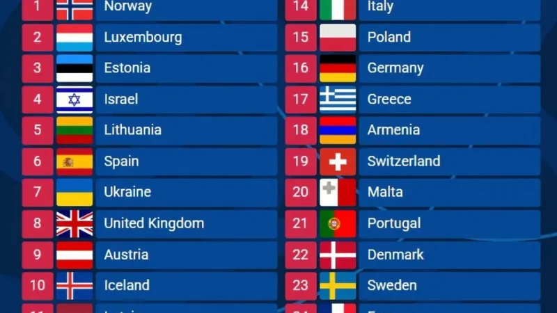 Eurovision: Η σειρά εμφάνισης των χωρών στον τελικό - Σε ποια θέση είναι η Κλαυδία